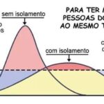 Embotamento